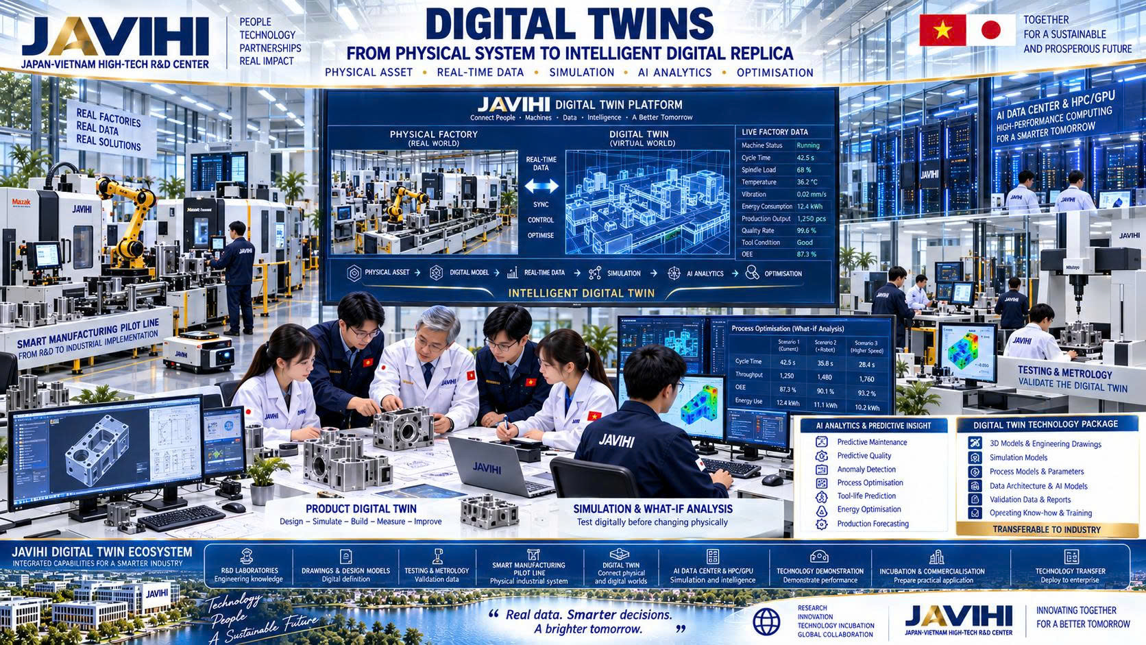 Digital Twins