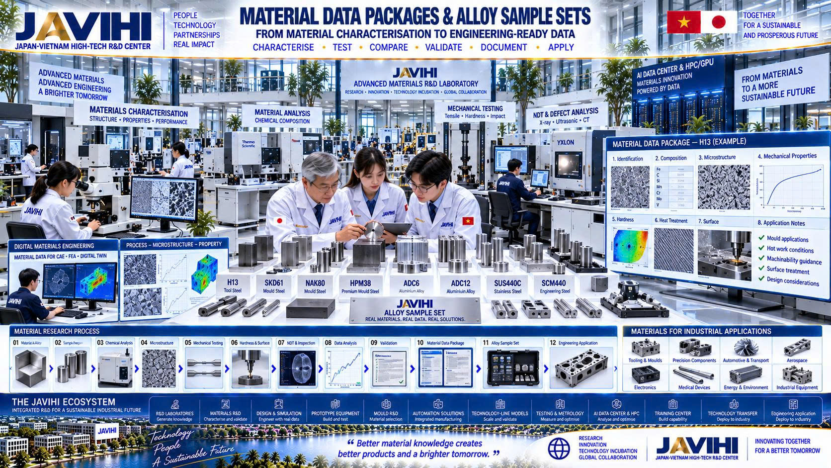Material data packages & alloy sample sets