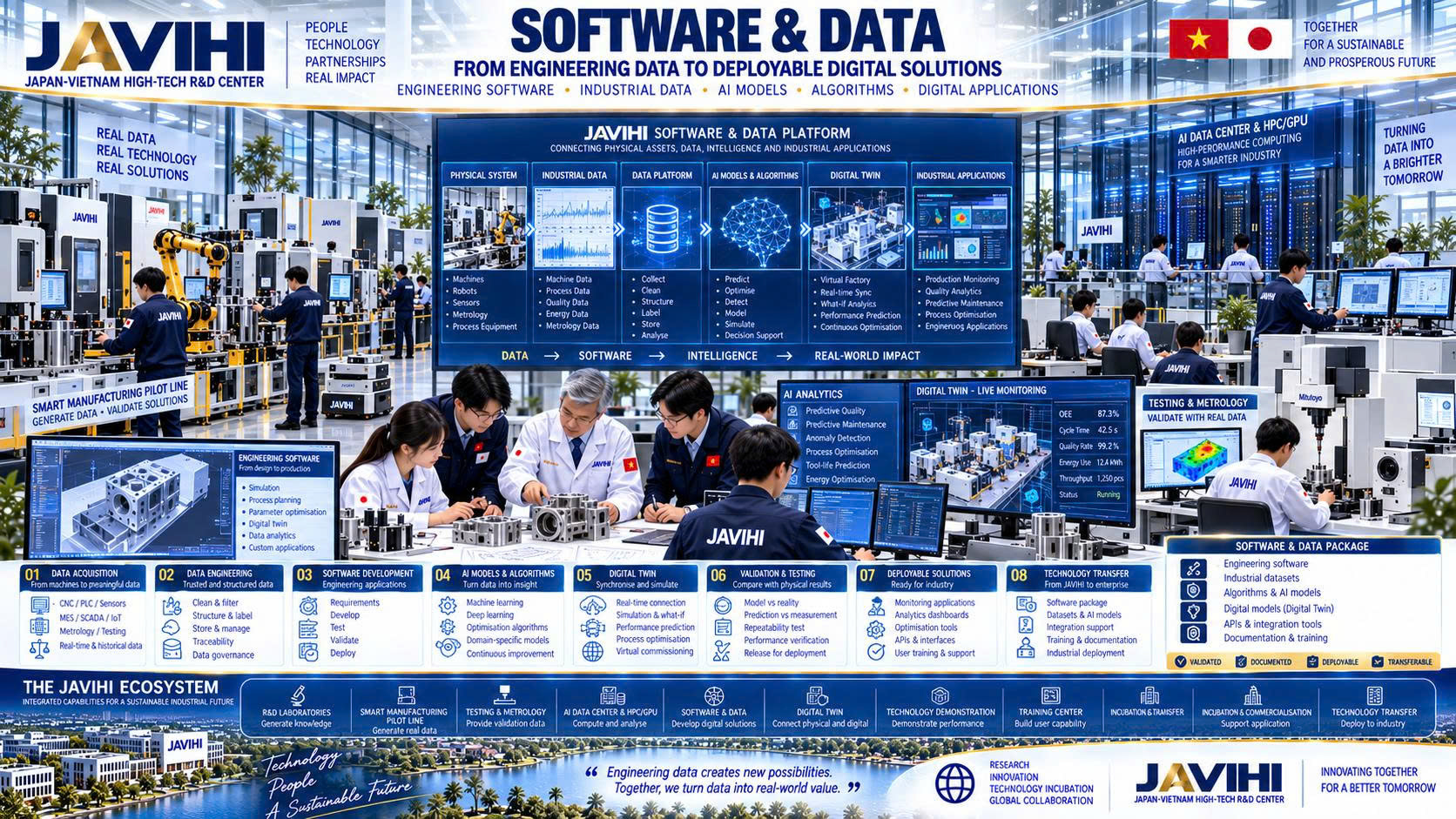 Software & data